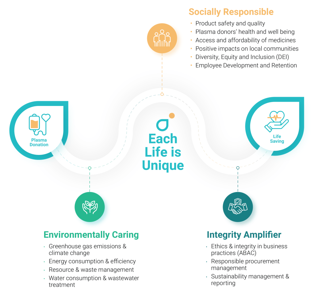 Kamada’s sustainability journey