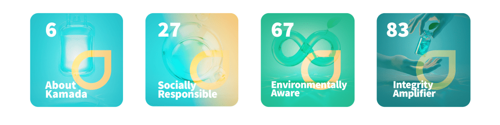 Kamada’s 2025 Sustainability Report